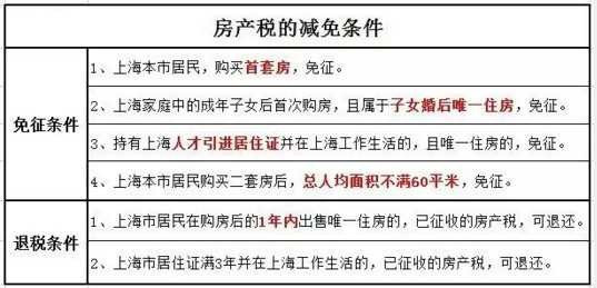 2016年房產稅繳納新攻略 看這一條就夠了！
