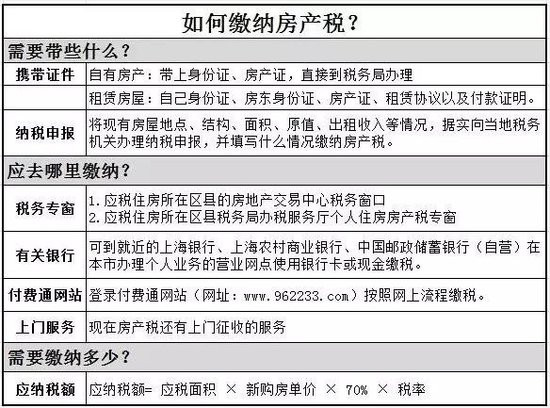 2016年房產稅繳納新攻略 看這一條就夠了！